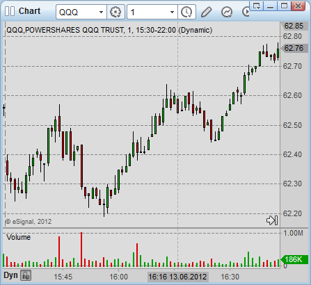 QQQ Just Made a Rare Chart Pattern, Mish's Market Minute