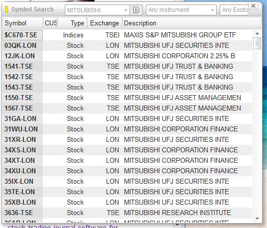 The Basics Of Stock Market Symbols Simple Stock Trading