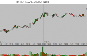 The best stock chart time frame setup - Simple stock trading