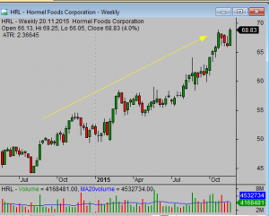 How to make low cost stock trade for cheapest online trading - Simple ...